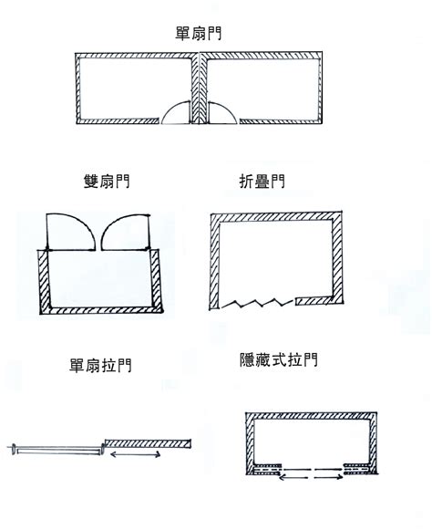 單開門尺寸